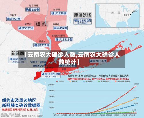 【云南农大确诊人数,云南农大确诊人数统计】-第3张图片