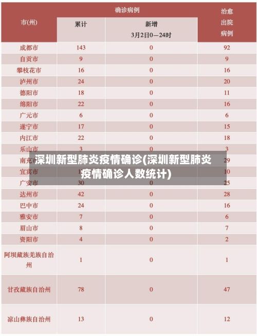 深圳新型肺炎疫情确诊(深圳新型肺炎疫情确诊人数统计)