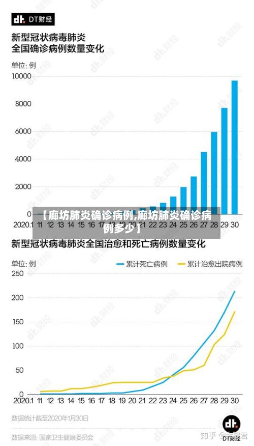 【廊坊肺炎确诊病例,廊坊肺炎确诊病例多少】