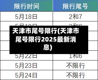 天津市尾号限行(天津市尾号限行2025最新消息)