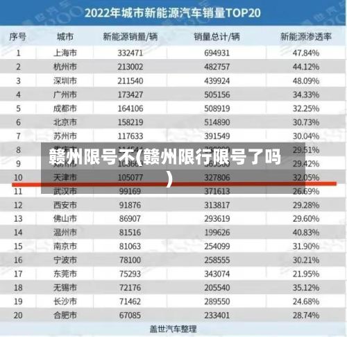 赣州限号不(赣州限行限号了吗)-第3张图片