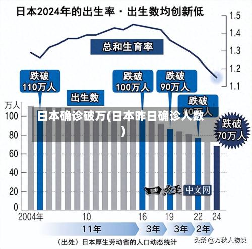 日本确诊破万(日本昨日确诊人数)