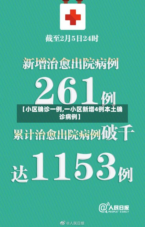 【小区确诊一例,一小区新增4例本土确诊病例】-第2张图片