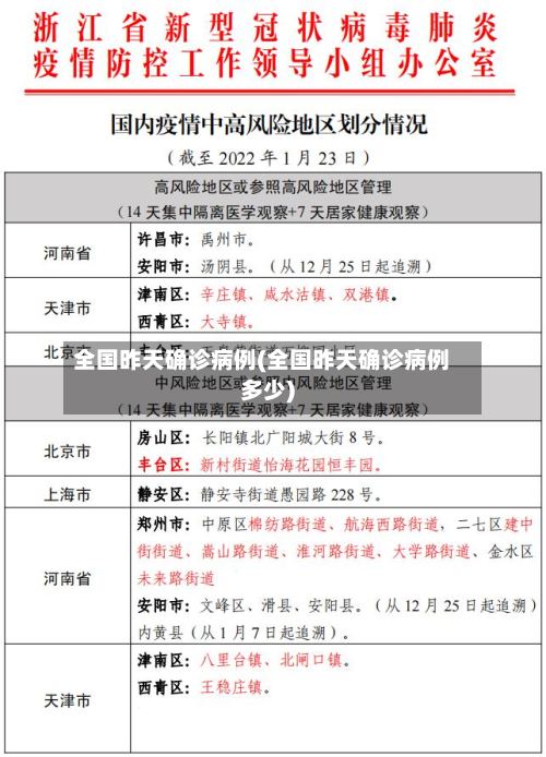 全国昨天确诊病例(全国昨天确诊病例多少)-第2张图片