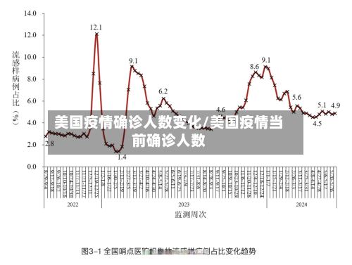 美国疫情确诊人数变化/美国疫情当前确诊人数-第3张图片