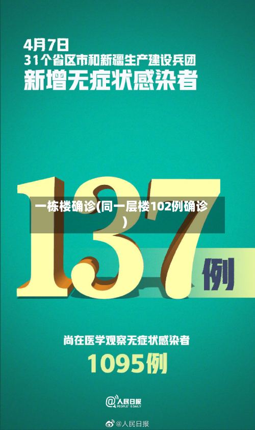 一栋楼确诊(同一层楼102例确诊)