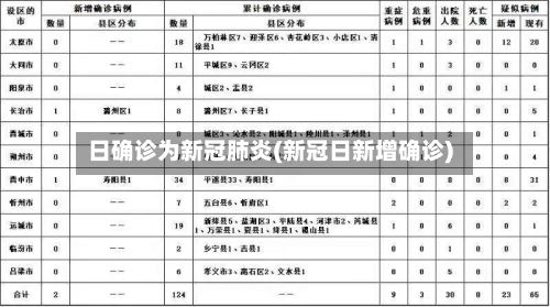 日确诊为新冠肺炎(新冠日新增确诊)