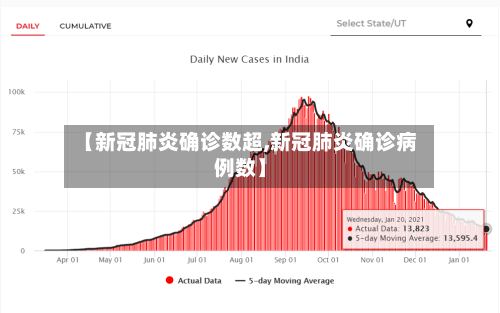 【新冠肺炎确诊数超,新冠肺炎确诊病例数】-第2张图片
