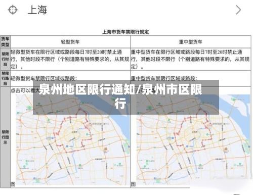 泉州地区限行通知/泉州市区限行