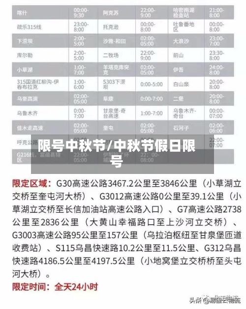 限号中秋节/中秋节假日限号