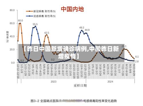 【昨日中国新增确诊病例,中国昨日新增疫情】-第3张图片