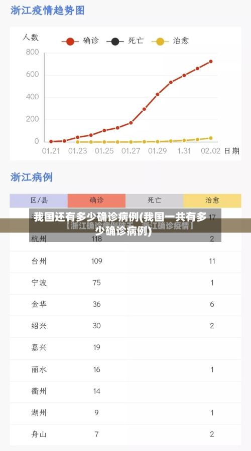 我国还有多少确诊病例(我国一共有多少确诊病例)