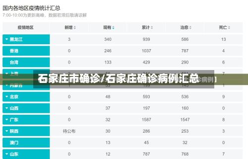 石家庄市确诊/石家庄确诊病例汇总-第2张图片