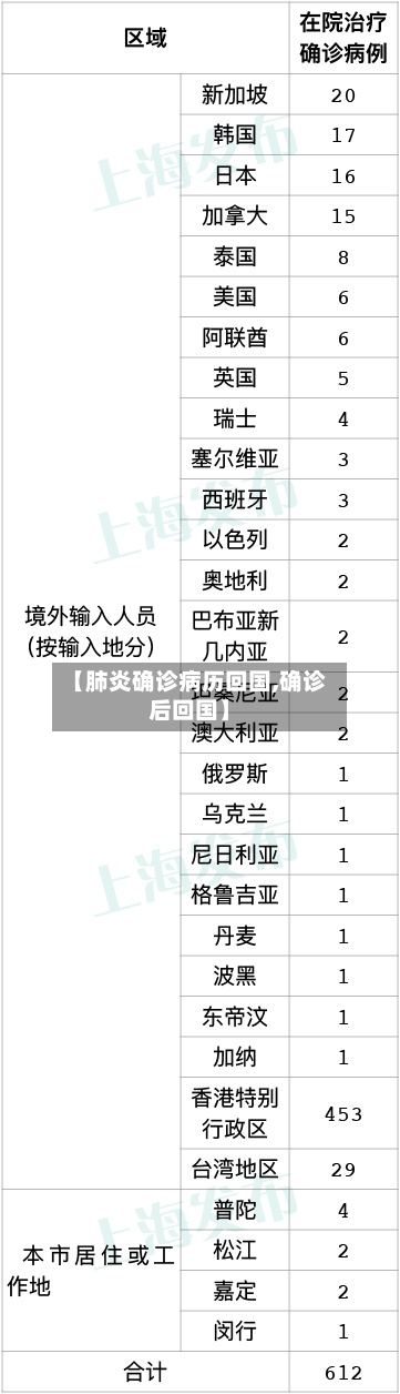 【肺炎确诊病历回国,确诊后回国】