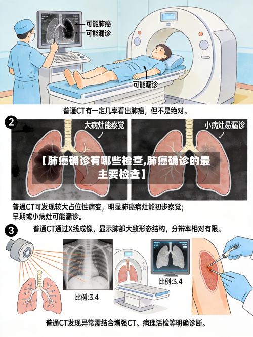 【肺癌确诊有哪些检查,肺癌确诊的最主要检查】