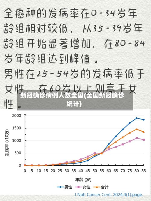 新冠确诊病例人数全国(全国新冠确诊统计)