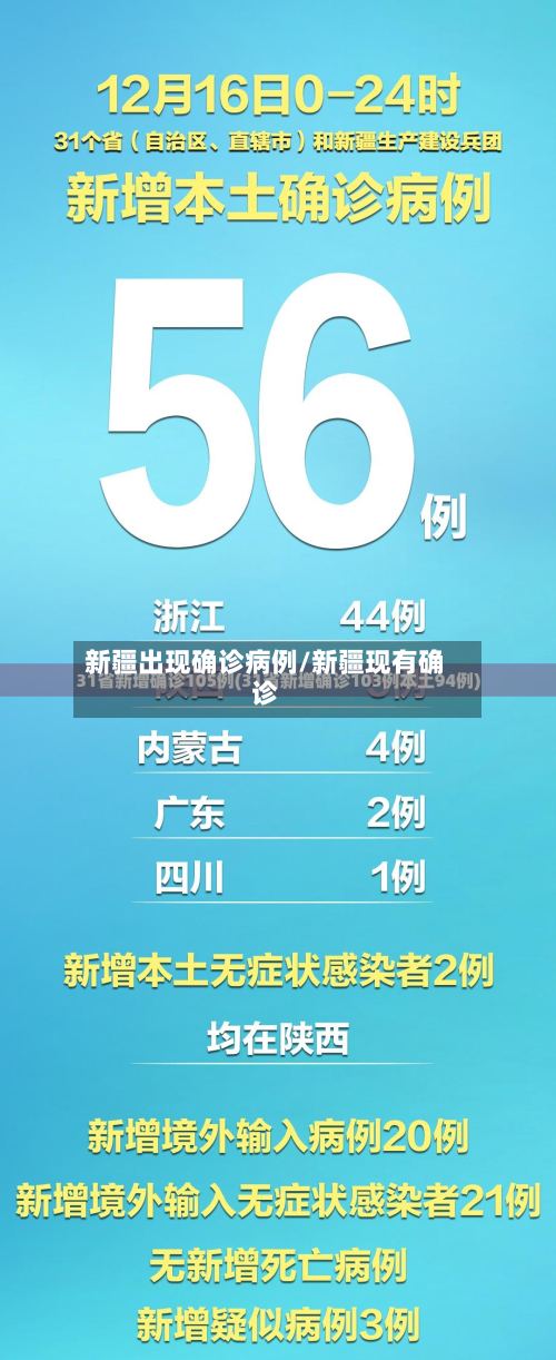 新疆出现确诊病例/新疆现有确诊