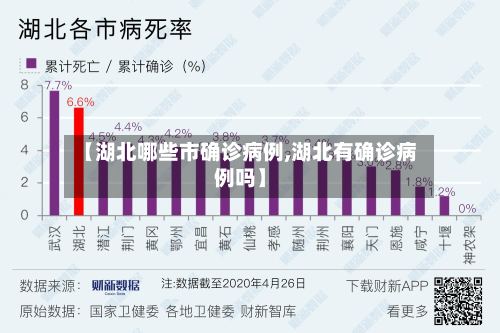 【湖北哪些市确诊病例,湖北有确诊病例吗】