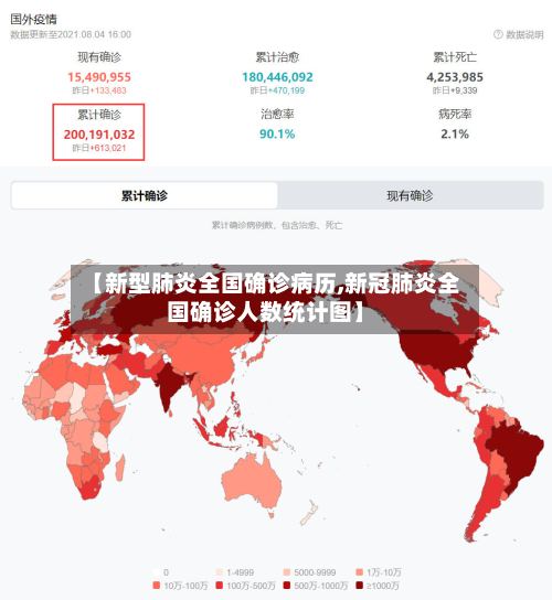 【新型肺炎全国确诊病历,新冠肺炎全国确诊人数统计图】