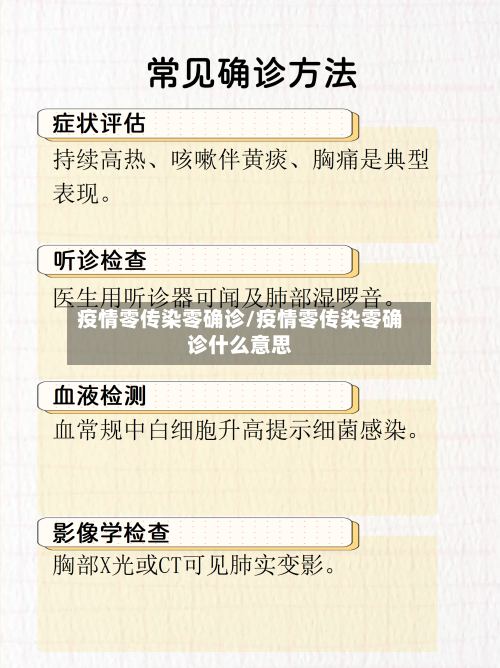 疫情零传染零确诊/疫情零传染零确诊什么意思