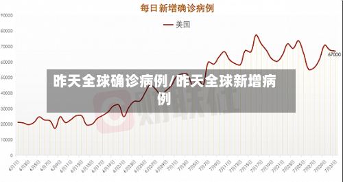 昨天全球确诊病例/昨天全球新增病例-第3张图片
