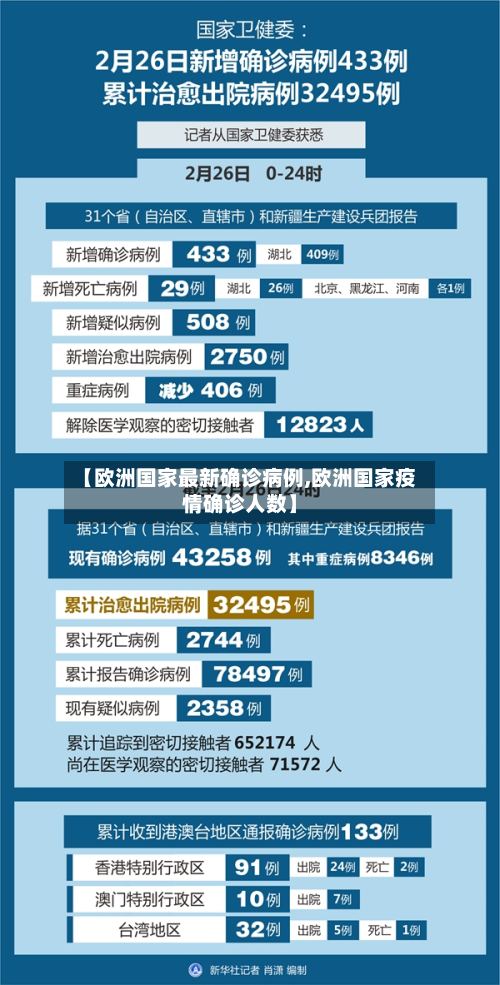 【欧洲国家最新确诊病例,欧洲国家疫情确诊人数】