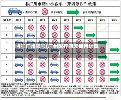 4号广州限号(广州限行四天如何计算)