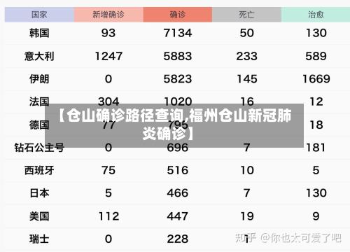 【仓山确诊路径查询,福州仓山新冠肺炎确诊】-第2张图片