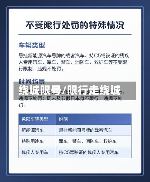 绕城限号/限行走绕城-第2张图片
