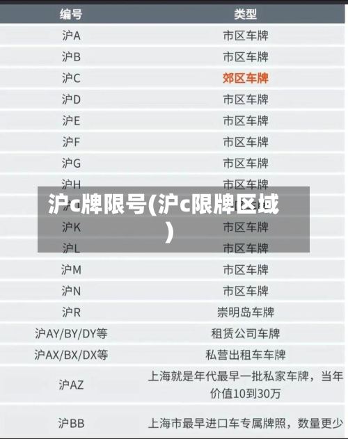沪c牌限号(沪c限牌区域)-第3张图片