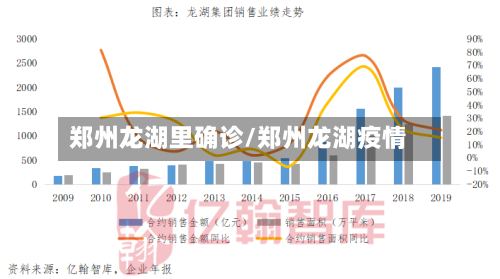 郑州龙湖里确诊/郑州龙湖疫情