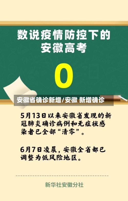 安徽省确诊新增/安徽 新增确诊