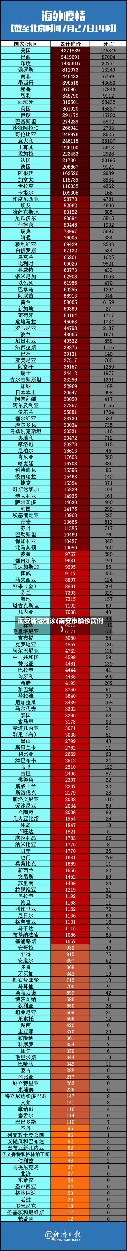南安新冠确诊(南安市确诊病例)