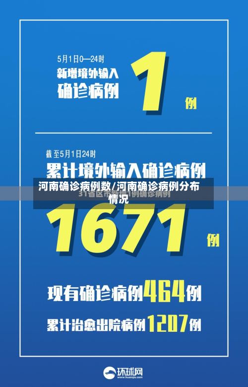 河南确诊病例数/河南确诊病例分布情况-第2张图片