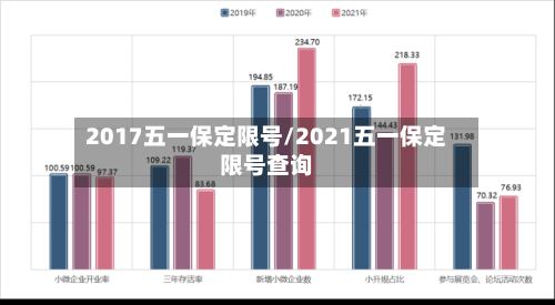 2017五一保定限号/2021五一保定限号查询