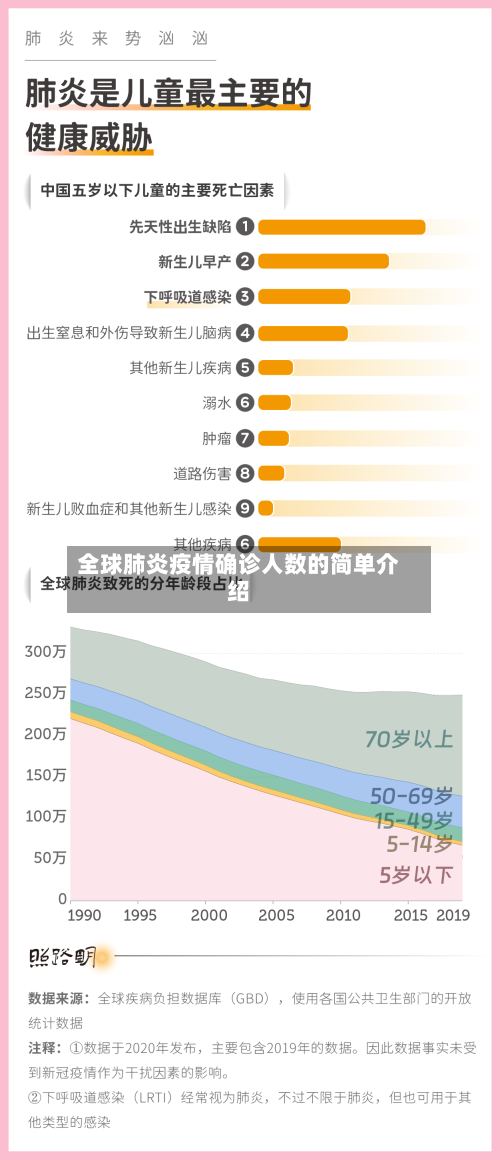 全球肺炎疫情确诊人数的简单介绍-第3张图片