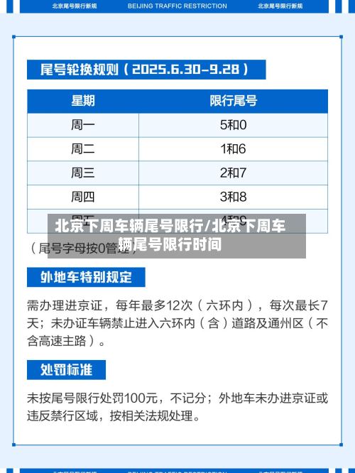 北京下周车辆尾号限行/北京下周车辆尾号限行时间-第3张图片