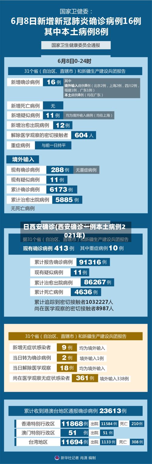 日西安确诊(西安确诊一例本土病例2021年)-第3张图片