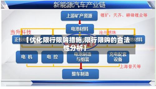 【优化限行限购措施,限行限购的合法性分析】-第2张图片
