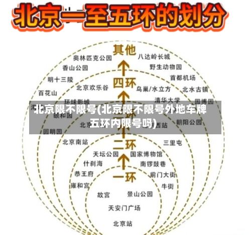 北京限不限号(北京限不限号外地车牌五环内限号吗)