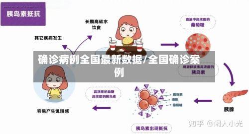 确诊病例全国最新数据/全国确诊案例
