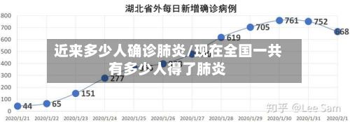 近来多少人确诊肺炎/现在全国一共有多少人得了肺炎-第2张图片