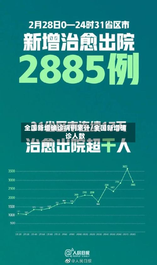 全国新增确诊病例累计/全国新增确诊人数-第2张图片