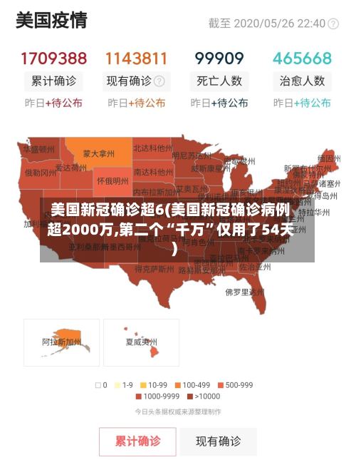 美国新冠确诊超6(美国新冠确诊病例超2000万,第二个“千万”仅用了54天)