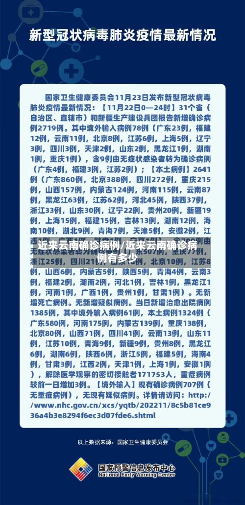 近来云南确诊病例/近来云南确诊病例有多少-第3张图片