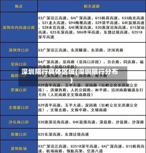 深圳限行具体区域(深圳限行分布)-第3张图片