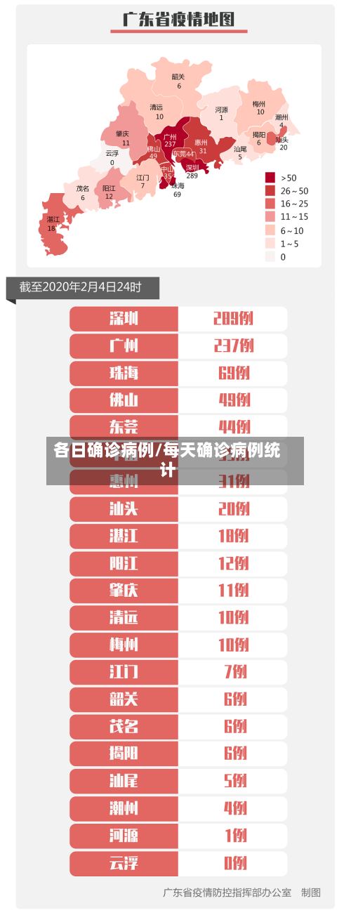 各日确诊病例/每天确诊病例统计-第2张图片