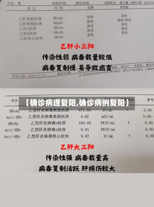 【确诊病理复阳,确诊病例复阳】