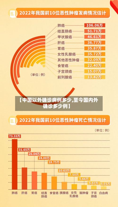 【中国以外确诊病例多少,至今国内外确诊多少例】-第2张图片