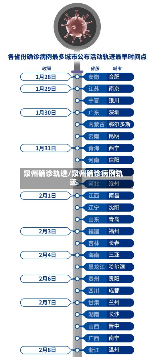 泉州确诊轨迹/泉州确诊病例轨迹